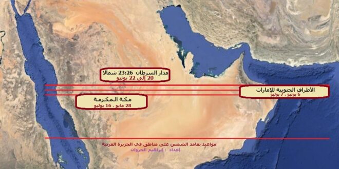 تعامد الشمس يبدأ غدا ..والانقلاب الصيفي يونيو المقبل على الجزيرة العربية